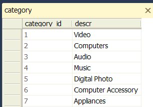 categoryTable